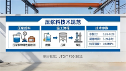额尔古纳本地工厂讲解：说一遍公路压浆料和铁路压浆料的区别