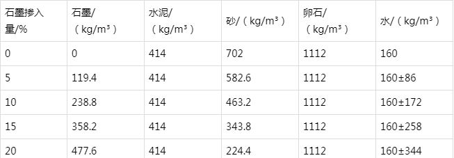 额尔古纳防静电水泥砂浆怎么做(附配比及施工方法)